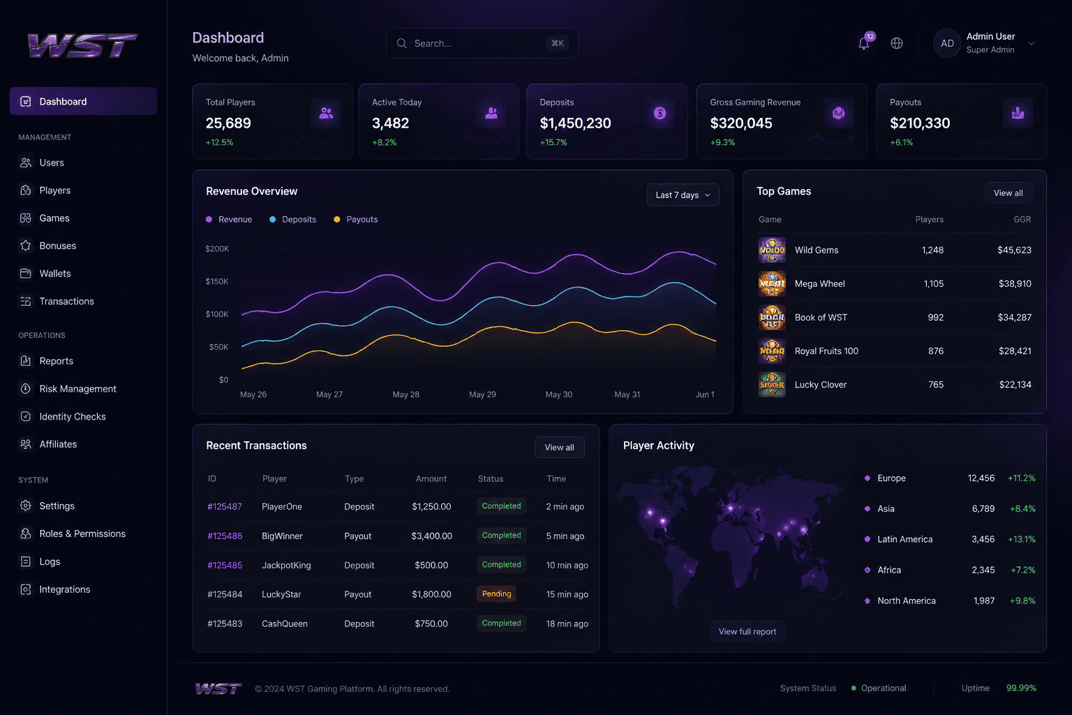 Operator Dashboard
